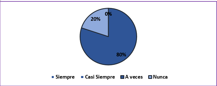 Información sobre funciones ejecutivas