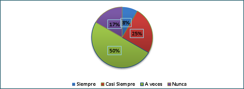 Adaptación en rutinas diarias