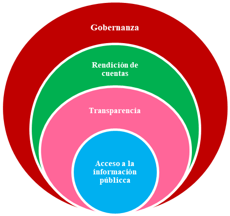 Interrelación de los mecanismos que incrementan la confianza en la AAPP